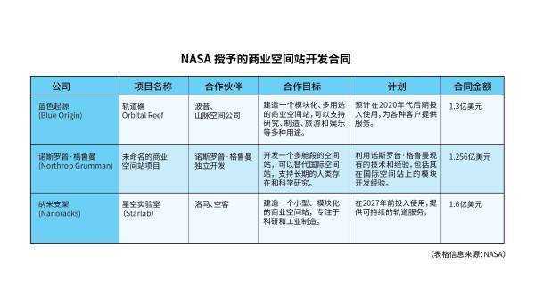 白玉京:国际空间站丧钟已响,天宫空间站路在何方 白玉京:国际空间站丧钟已响,天宫空间站路在何方