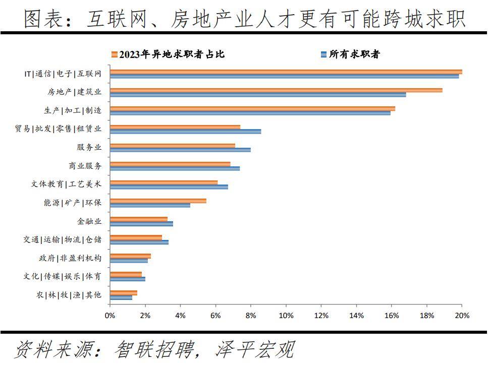 赢博体育平台中国城市人才吸引力排名：2024(图4)