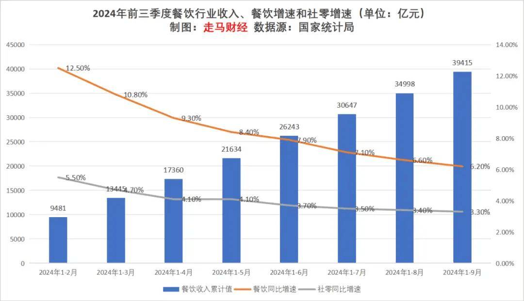 b33体育app餐饮行业两极分化有人叫惨有人闷声发财美团三季报怎么走？(图6)