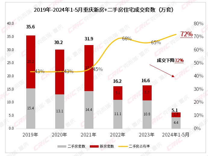 房价降至万元！这个直辖市，底在何处？