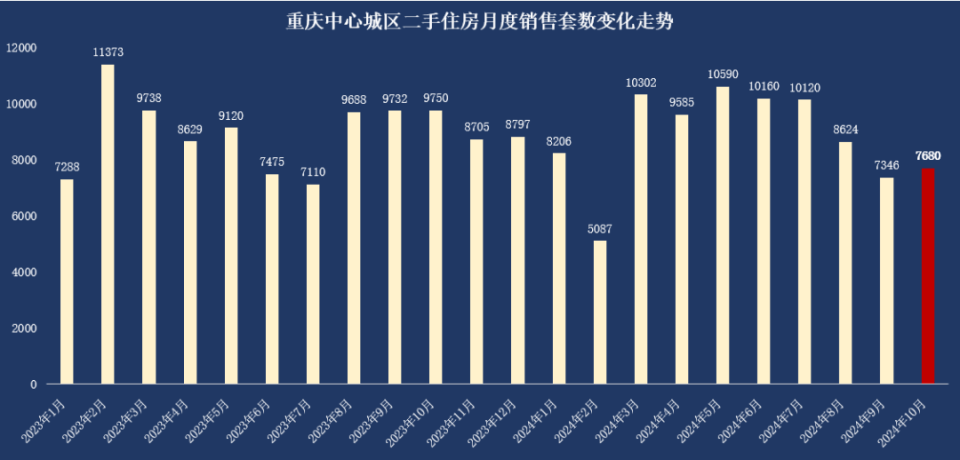 房价降至万元！这个直辖市，底在何处？