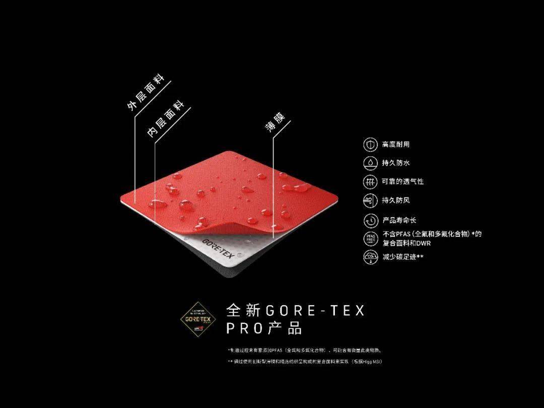 专访 GORETEX 全球业务负责人：为什么 GORETEX 是品牌高端化的推手？(图3)