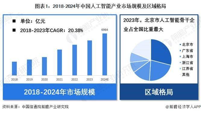 就业率100%20利来国际官网25年十大超级就业风口出现了(图5)