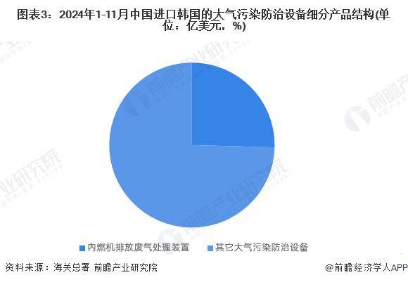 2024年中国大气污染防治设备进出口地区分析 美国是最大的对外贸易市场【组图】多米体育登录(图3)