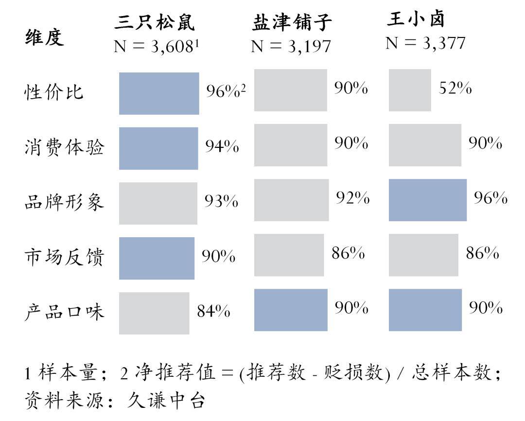 休闲零食年货榜单 用研(图7)