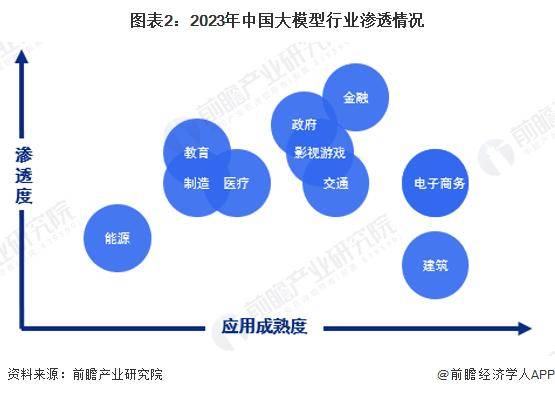 DeepSeek已在全球140个市场的应用商店排名第一印度拉新最猛【附大模型行业现状分析】牛宝体育下载(图2)