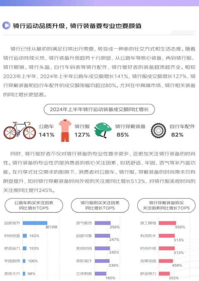 骑行热潮降温自行车品牌如何破局求新？(图4)