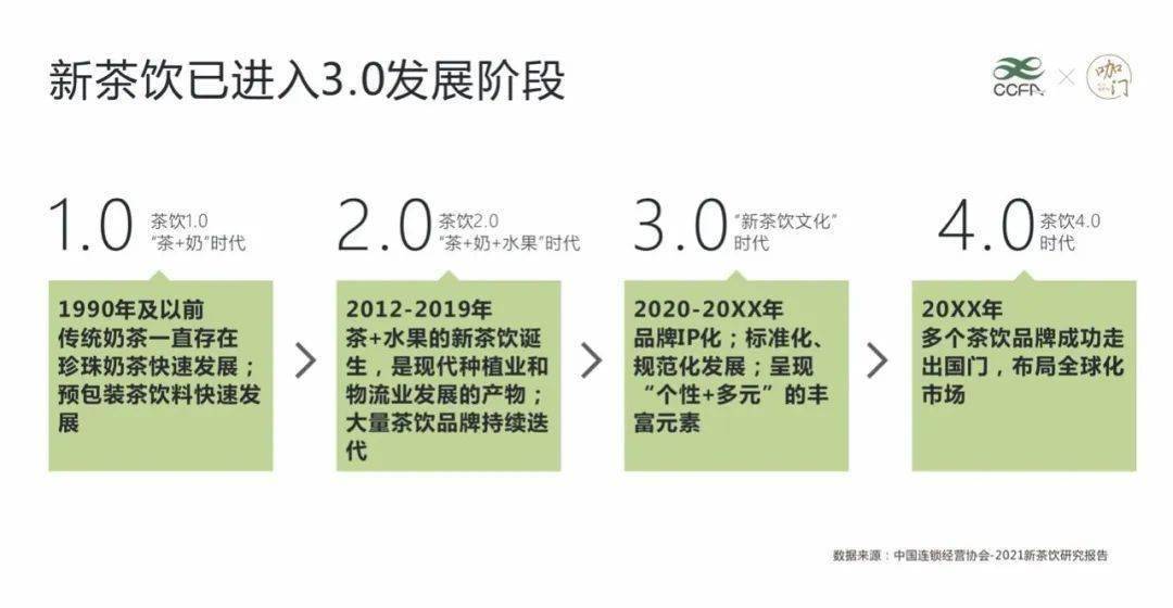 半岛体育登录“新茶饮第三股”诞生躲在背后的供应商们却越来越难了(图3)