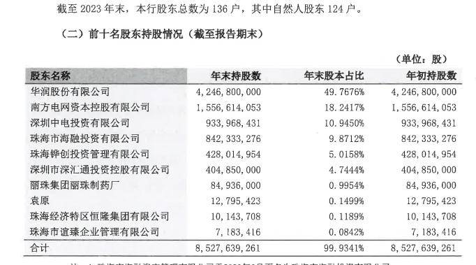 华润银行董事会变动，再度“海选”行长