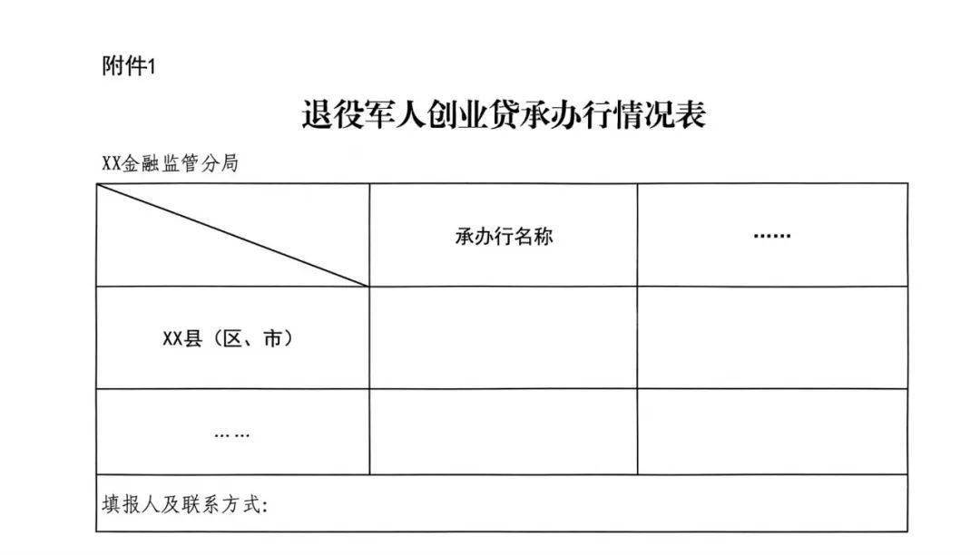 每户每年24000元！按最高标准减免，事关退役军人创业