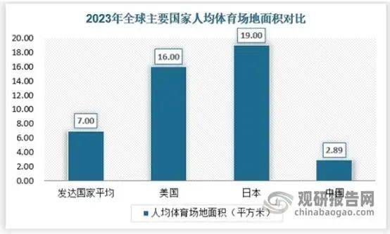 我国体育场馆运营开放度不足40%未来提升空间较大 球类运动是当前最大细分市场新利体育网址(图8)