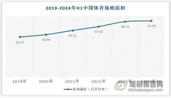 我国体育场馆运营开放度不足40%未来提升空间较大 球类运动是当前最大细分市场新利体育网址(图4)