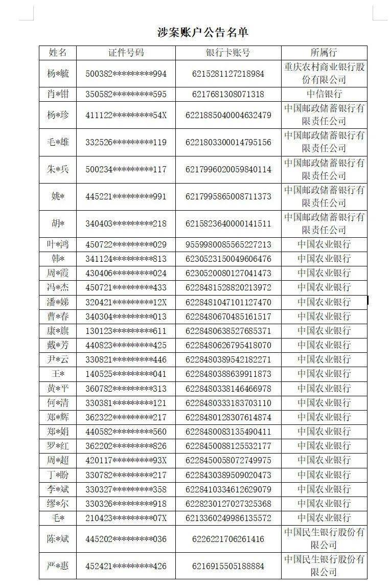 安康警方依法处置网络开设赌场案件涉案银行账户冻结资金的公告