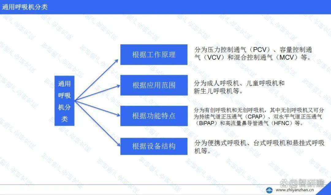 九游娱乐app官方下载中邦通用呼吸机行业市集前瞻与投资计谋计议理会陈诉