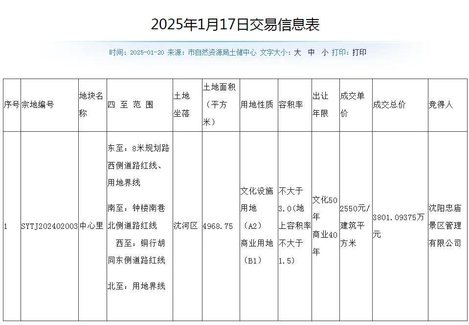 美嘉体育下载沈白高铁抚顺站装饰装修即将完工 今年全省高速公路通车里程将突破4800公里栋察楼市早报（35）(图2)