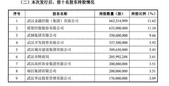 汉口银行ipo未上岸，联想退位头号股东