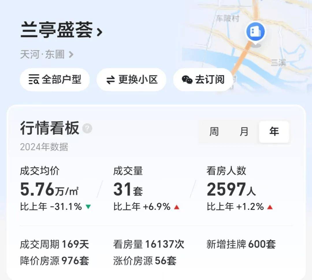 广州楼市已经逐渐失控！