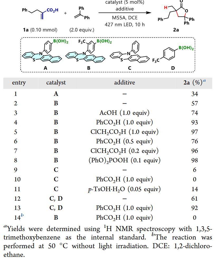 yoshiji takemoto团队：光催化通过 α,β-不饱和羧酸与烯烃的 [3 + 2] 环加成