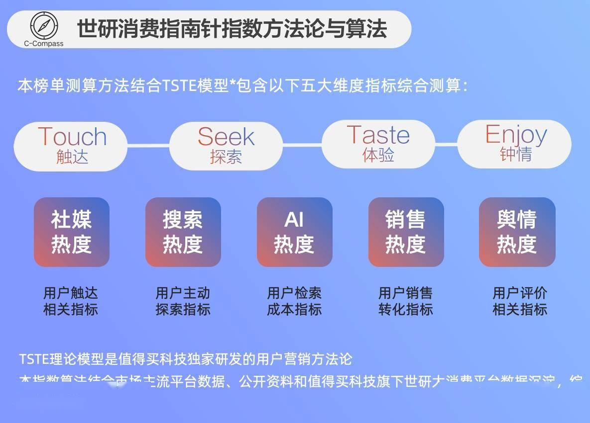 星空体育登录2月美妆个护产品TOP榜哪些宝藏成分值得买？｜世研消费指数产品榜(图1)