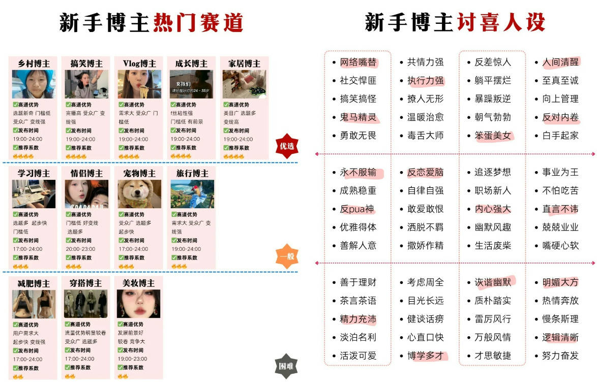 解锁自媒体增长新秘籍，ks在线直播人气自助下单服务网址秒到账，助力内容创作者飞跃