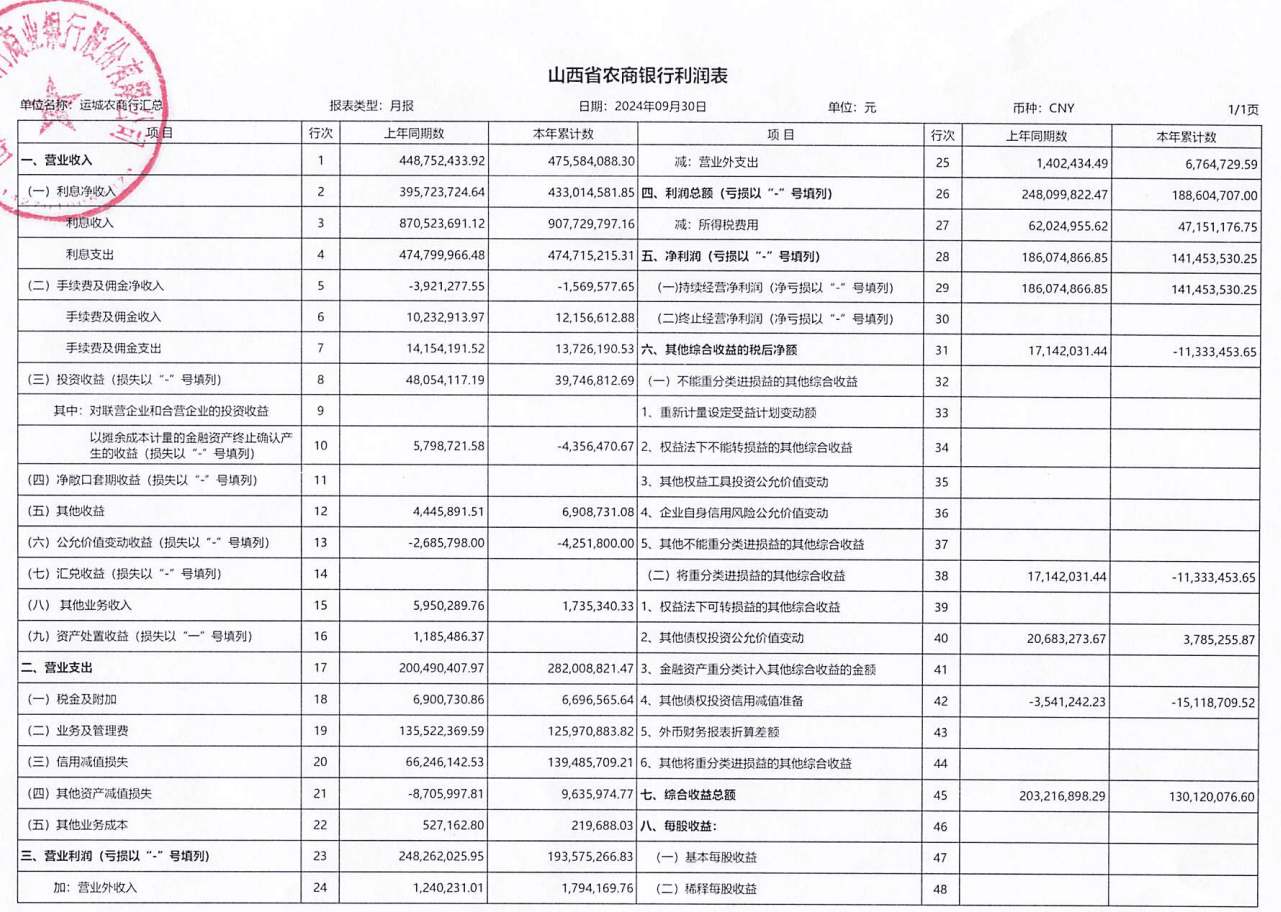 山西8家农商行遭27张罚单重击，罚金超360万，运城农商行被罚115万居首