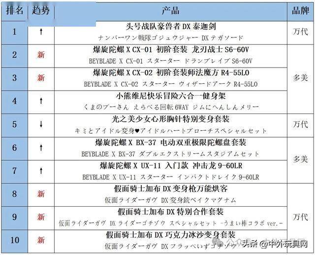 JN江南“爆旋陀螺”这款日本玩具火了26年出货量破5亿(图1)