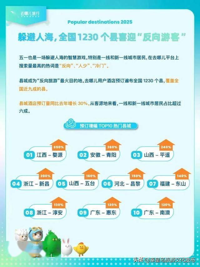 火爆收官！秦皇岛“五一”文旅成绩单出炉，热度再创新高！