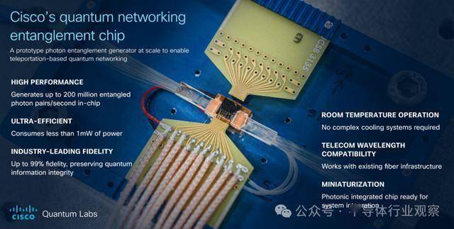 思科展示量子网络芯片