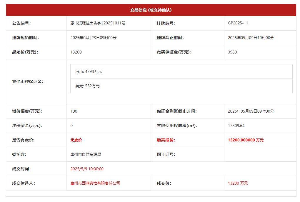JN江南平台被拆的老惠州青少年宫和鹅城大剧院地块被拍了(图1)