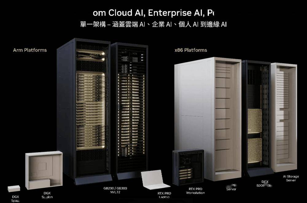 AI基建变天！英伟达牵手定制AI芯片和CPU，高通联发科都支持