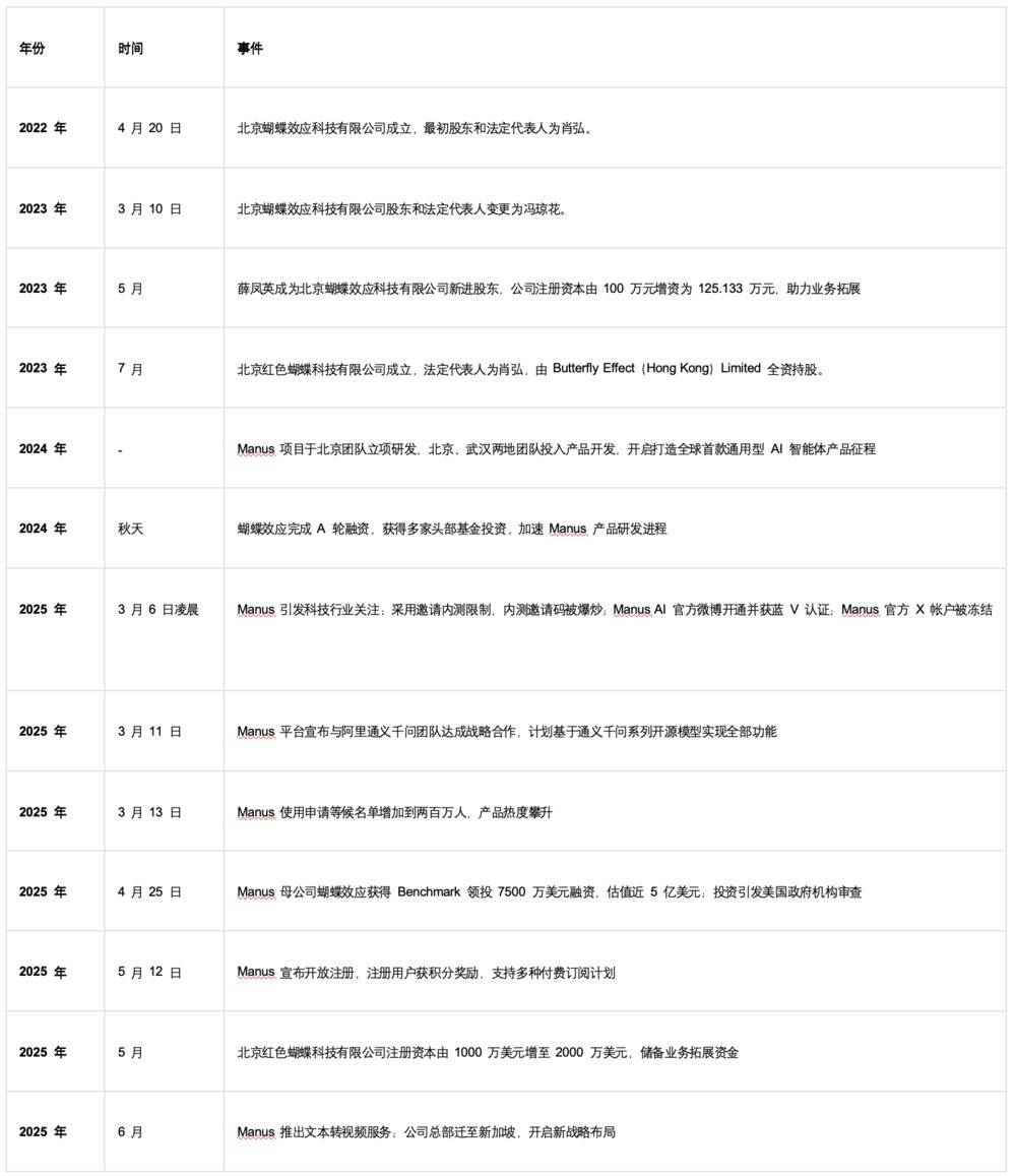 裁员66%背后的AI生死局：Manus何以至此？