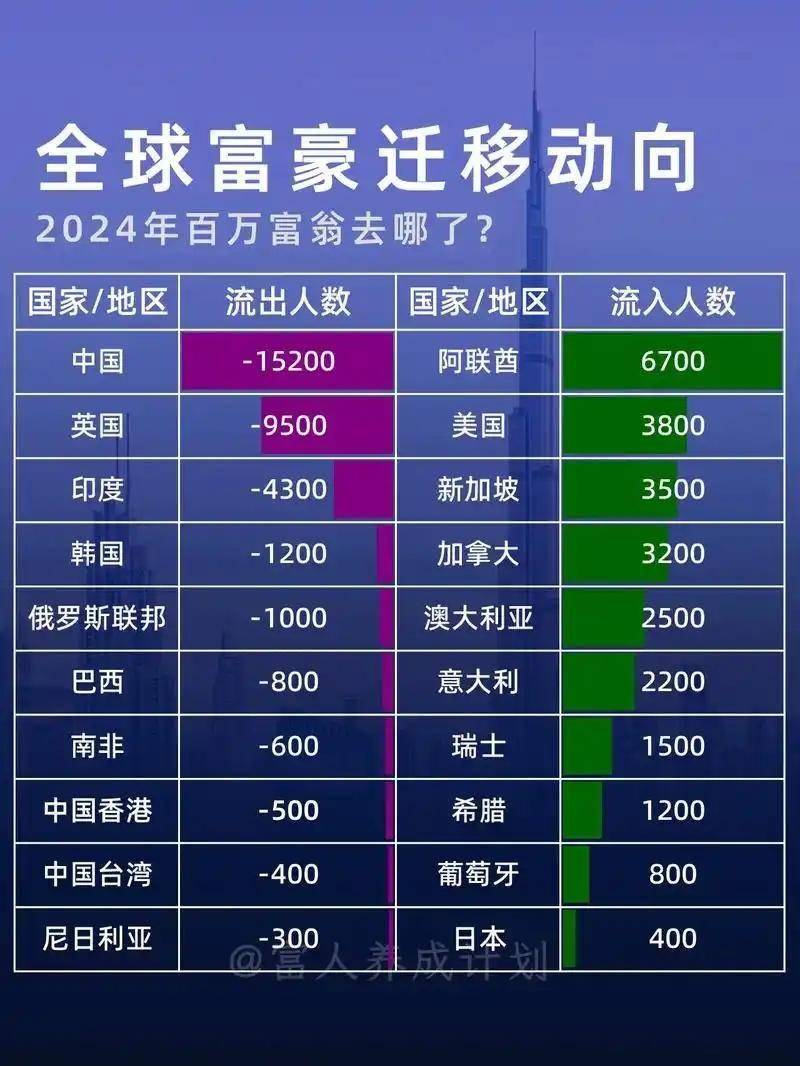 免费USDT/USDC游戏推荐/注册送币链游大全/边玩边赚新选择深夜迪拜机场：万亿财富“人间蒸发”背后的真相