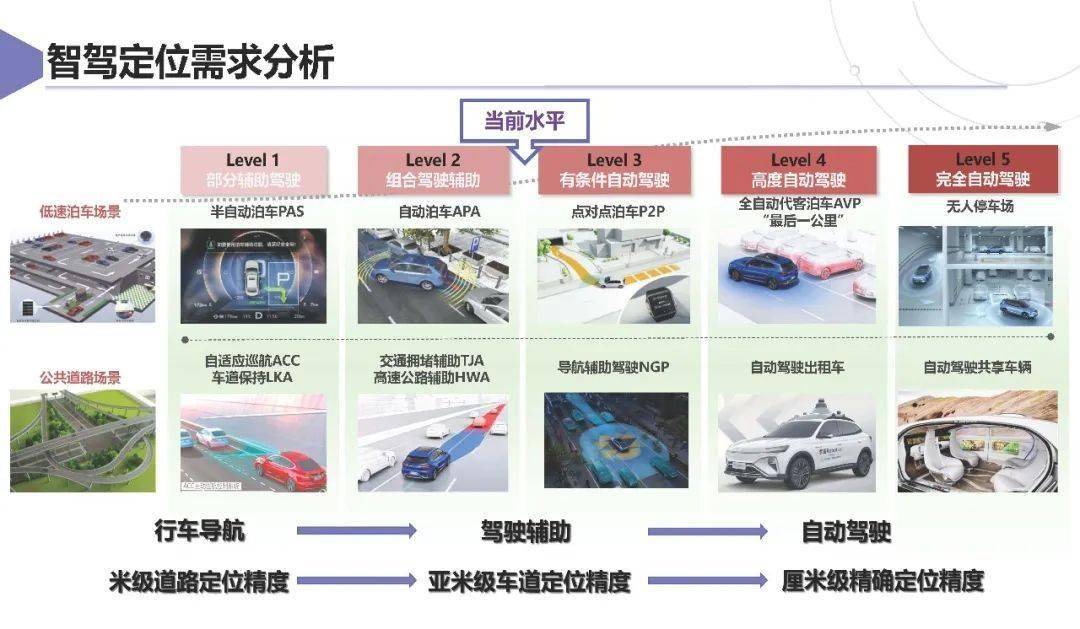 上汽集团：智能网联汽车卫星导航系统应用方案及挑战 2025