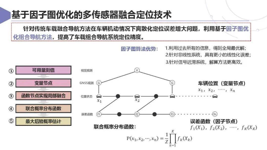 上汽集团：智能网联汽车卫星导航系统应用方案及挑战 2025
