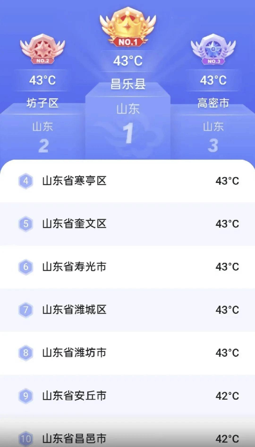 史上最热夏天，北方人大开眼界，南方人命悬一线