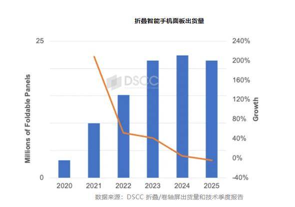 苹果成折叠屏救星？姗姗来迟的iPhone Fold到底啥水平