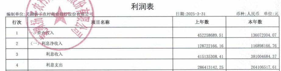 扬子银行ipo辅导进展：注册资本10亿元，一季度营收净利双降