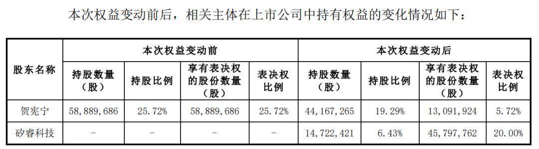 半导体公司，各寻出路