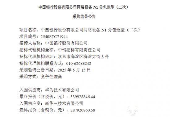 中国银行3亿元采购网络设备 华为、新华三报价差距超5200万元