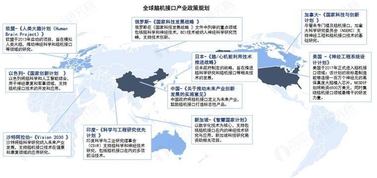 脑机接口重大突破！美国科学家成功解码人类“内心言语”大脑活动，准确率74%【附脑机接口行业市场分析】