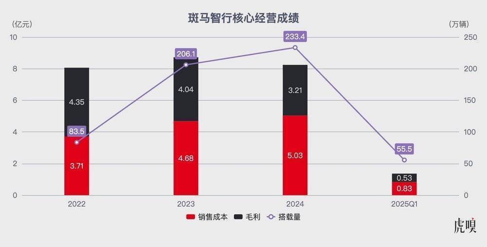 要被阿里分拆上市的斑马，成色几何