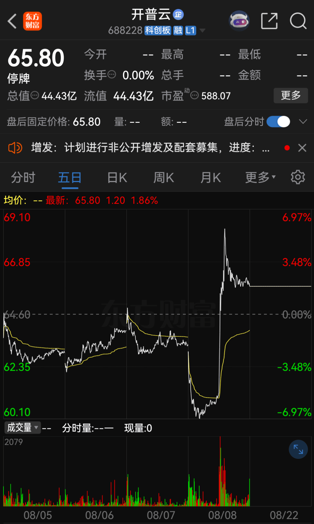 688228，重大资产重组