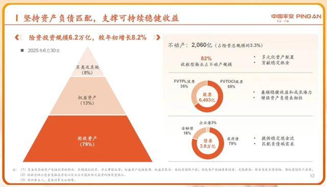 “炒股大户”中国平安，手握6500亿