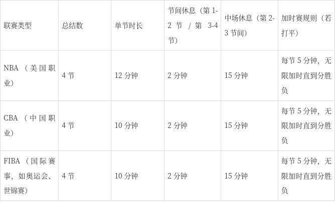 CBA盘口与数据深度__今日CBA盘口分析·大小分策略·球队档案篮球赛分几节？3大主流联赛规则+观赛误区新手一看就懂
