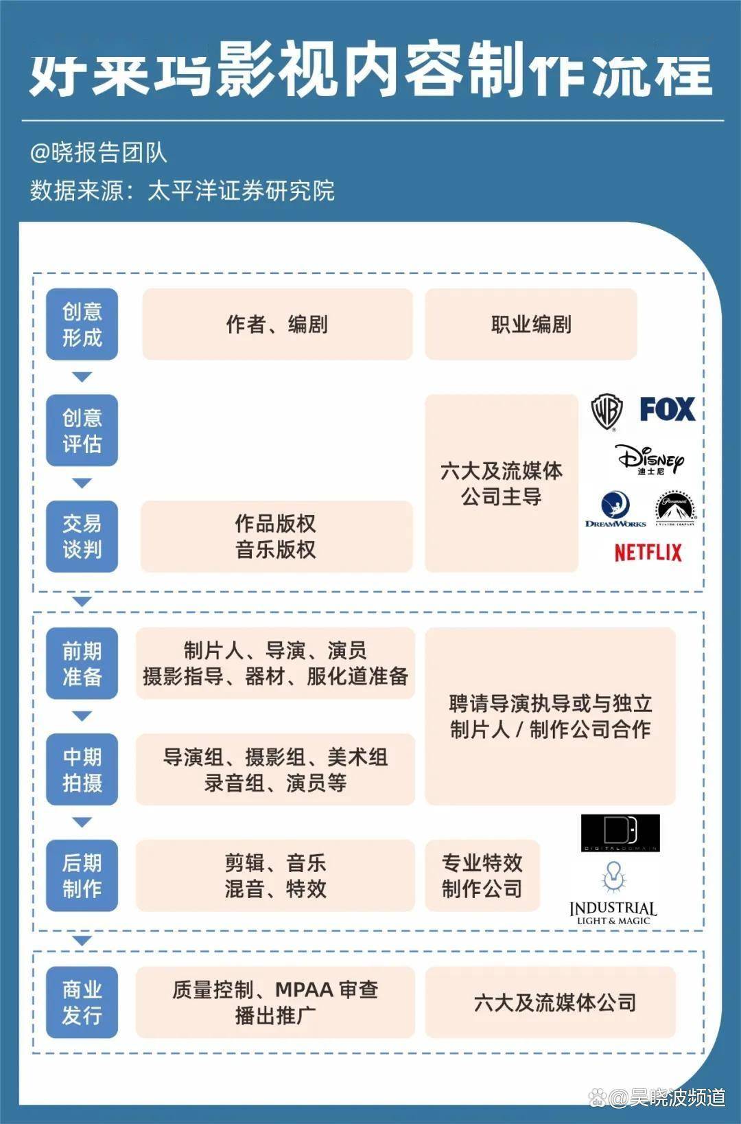 顶尖科技人才超50万城市：印度4个，中国3个，美国0个