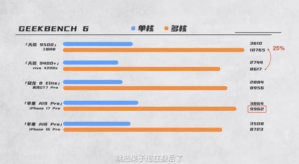 高通、联发科及苹果最新旗舰芯对决 谁是移动芯片之王？