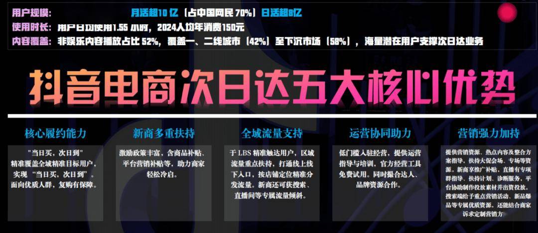 抖音“次日达”引爆万亿赛道!现在入局,抢占当下流量红利期_零售_商家_用户
