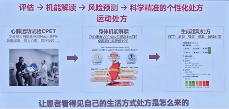 实力认证!山西长治医学院附属和平医院心内科斩获“全国十佳创新案例” 实力认证!山西长治医学院附属和平医院心内科斩获“全国十佳创新案例”