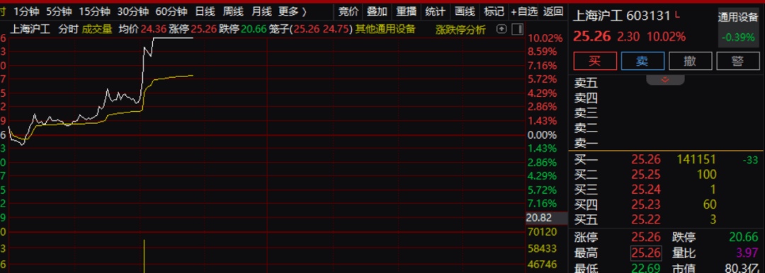 突然,直线涨停!三大利好,重磅驱动!