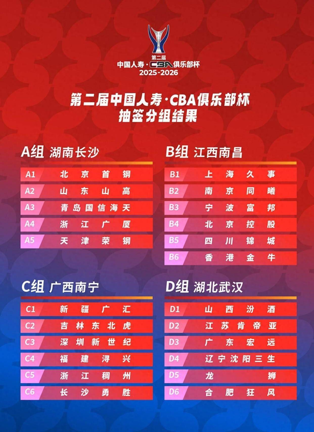 NBA职业联赛中文官网__实时赛程比分+球队资讯CBA俱乐部杯赛区敲定浙江广厦落位长沙赛区浙江稠州将在南宁